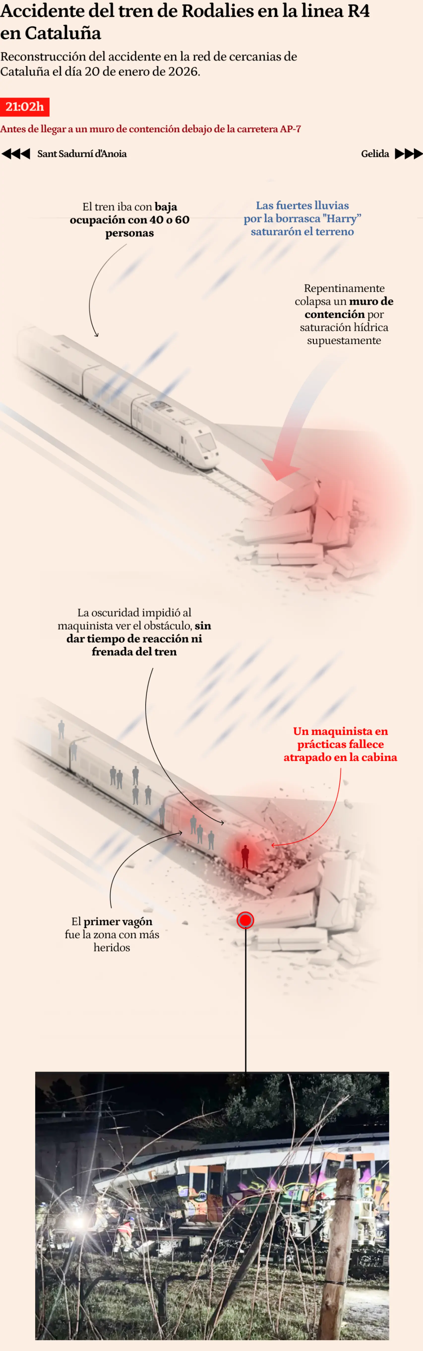 Detalls de l'accident de Rodalies