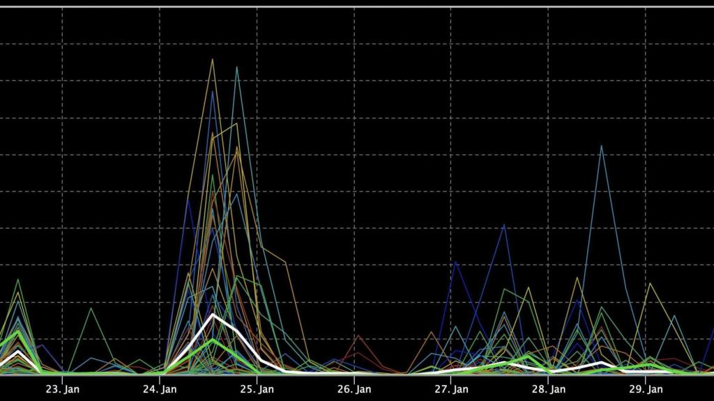 Meteograma de precipitaciones hasta final de mes