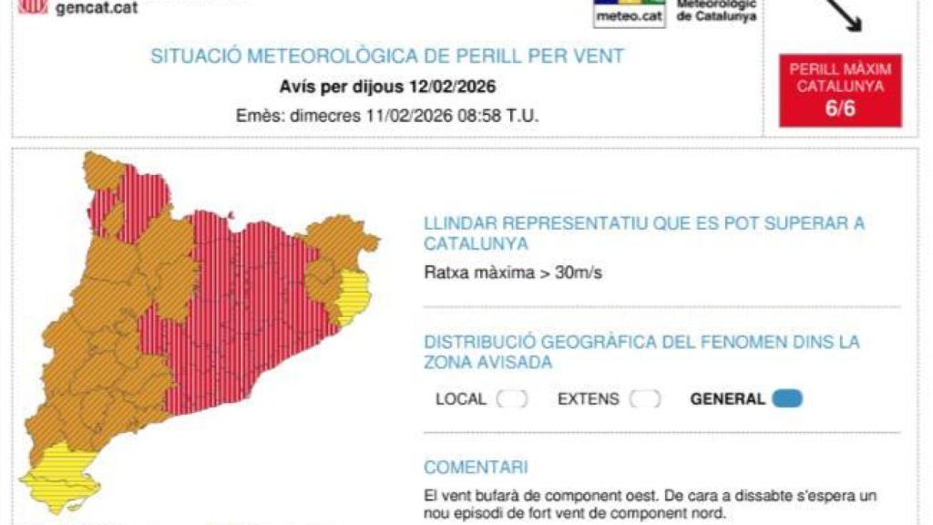Avís vermell per vent aquest dijous a Catalunya