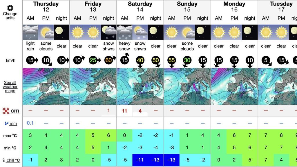 Meteograma de previsió per al Turó del Home
