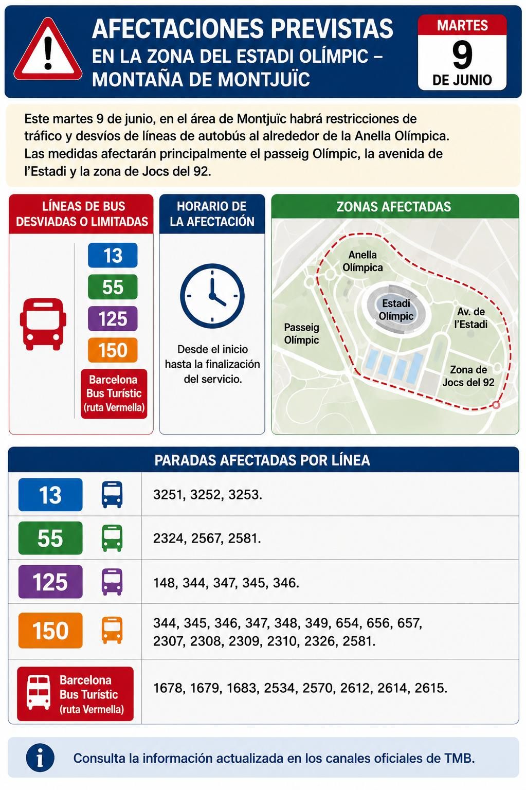 Infografia dels talls de trànsit a Montjuïc durant aquest dimarts, 9 de juny